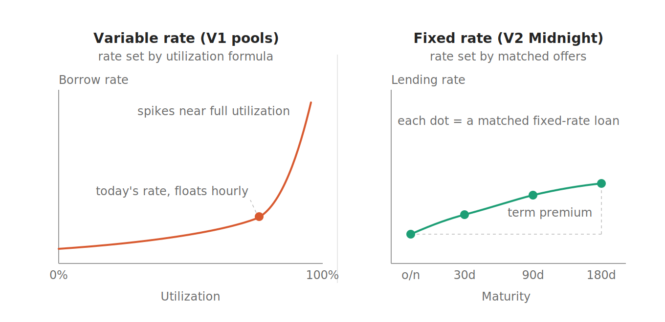 variable_vs_fixed_rate_curve.svg